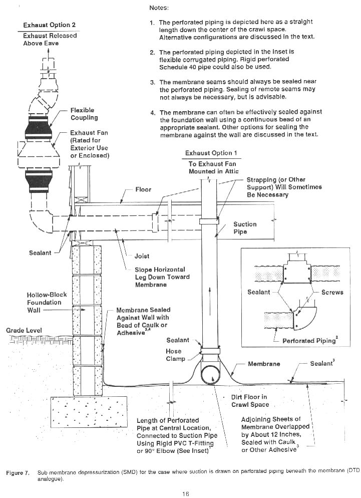 What is a radon gas venting system?